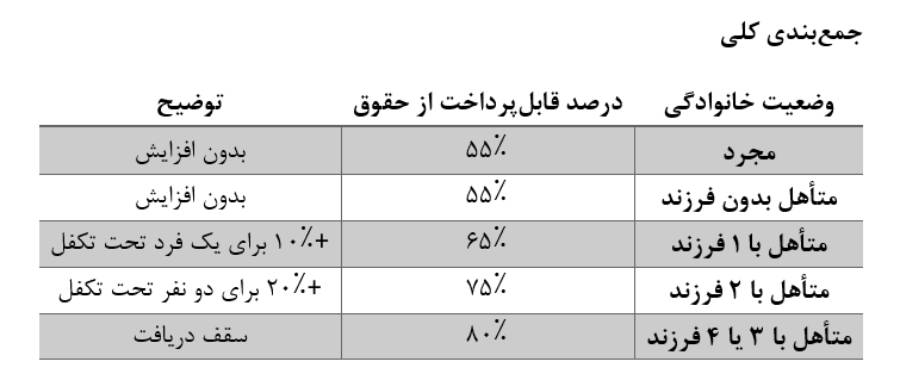 محاسبه بیمه بیکاری ۱۴۰۴