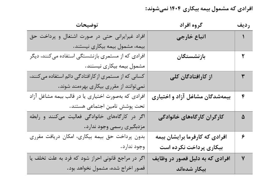 افرادی که مشمول بیمه بیکاری 1404 نمیشوند